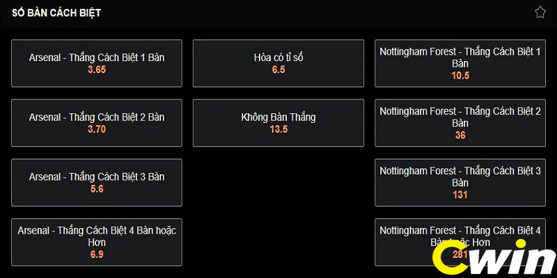 Cược bàn thắng cách biệt là một trong những dạng cược mới
